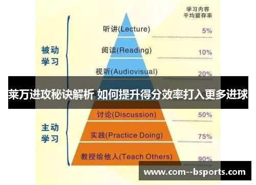 莱万进攻秘诀解析 如何提升得分效率打入更多进球