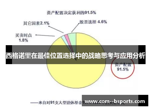 西格诺里在最佳位置选择中的战略思考与应用分析