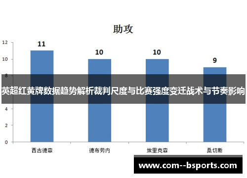 英超红黄牌数据趋势解析裁判尺度与比赛强度变迁战术与节奏影响