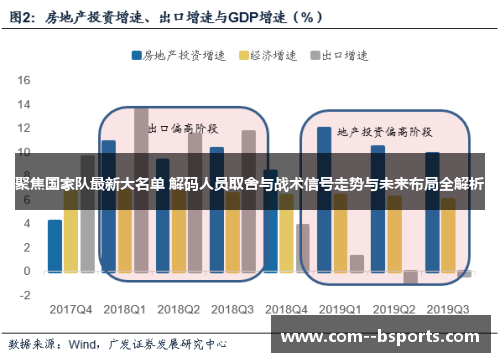 聚焦国家队最新大名单 解码人员取舍与战术信号走势与未来布局全解析