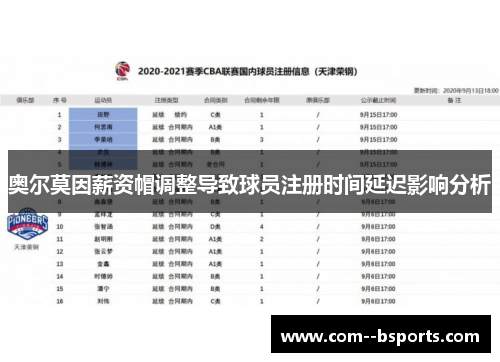 奥尔莫因薪资帽调整导致球员注册时间延迟影响分析