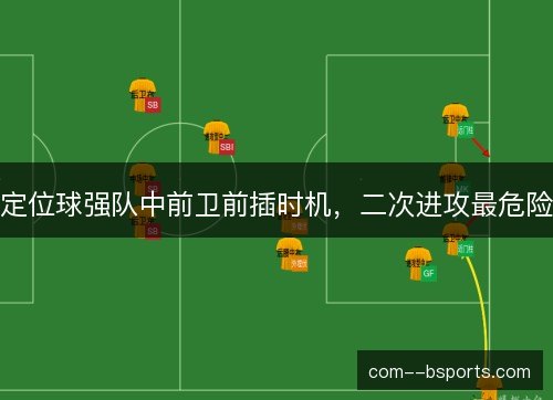 定位球强队中前卫前插时机，二次进攻最危险