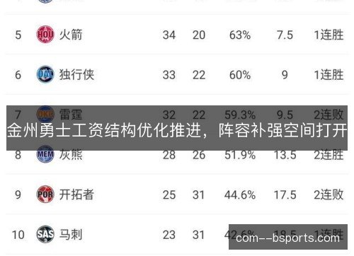 金州勇士工资结构优化推进,阵容补强空间打开 金州勇士工资结构优化推进,阵容补强空间打开